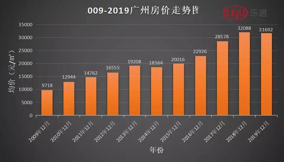 中小学人口增加对房价_人口普查