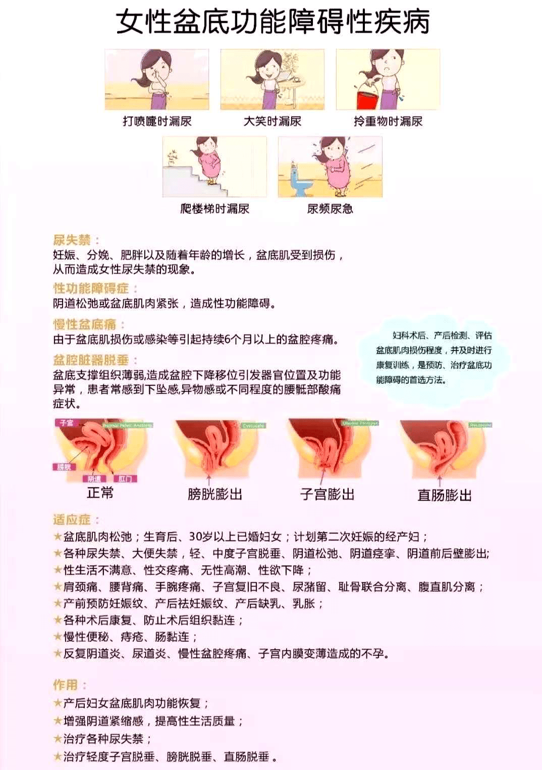 女性福音遂平仁安医院盆底康复治疗中心优惠来袭