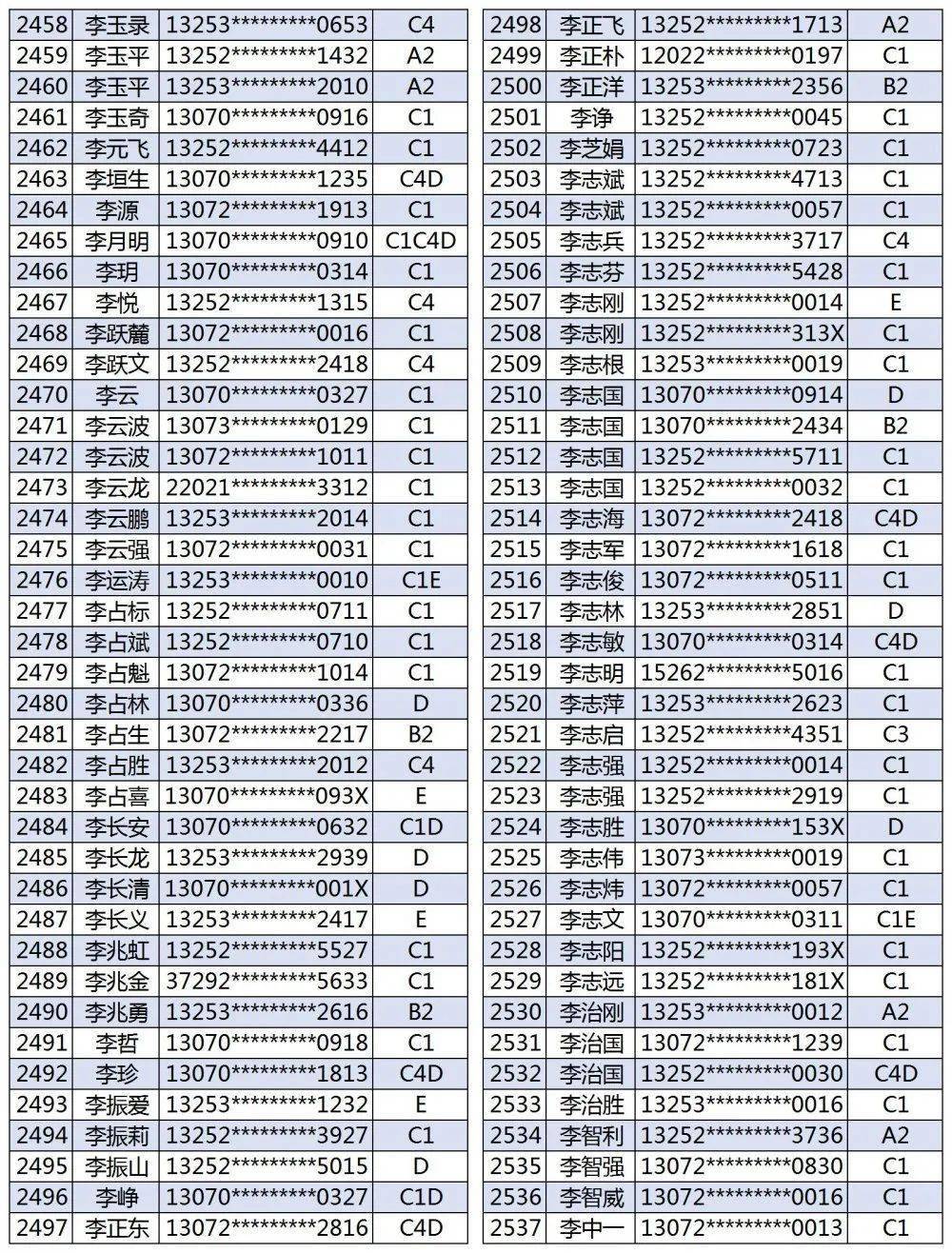 张家口市多少人口_今年张家口市灵活就业人员医保费怎么交 交多少 时间 地点(2)