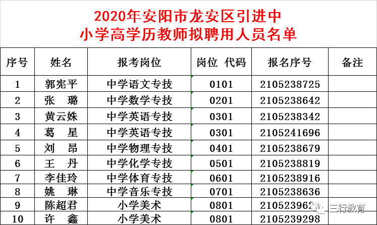 安阳市区人口_安阳天宁寺景区电子票 自动发码 免预约(3)