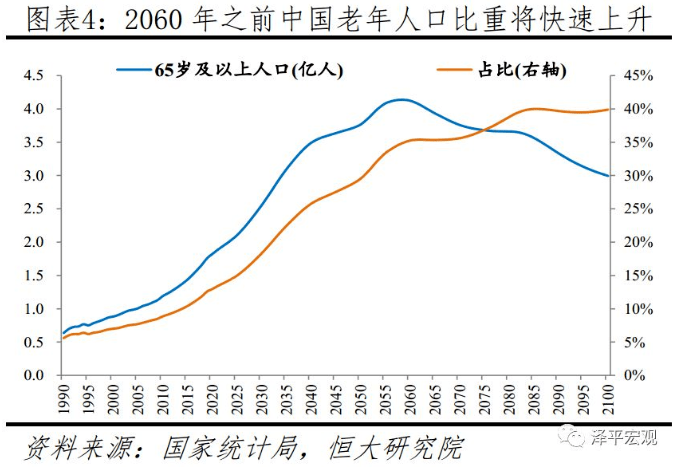 中国人口14亿_任泽平报告称应立即全面放开并鼓励生育 让更多的人想生敢生