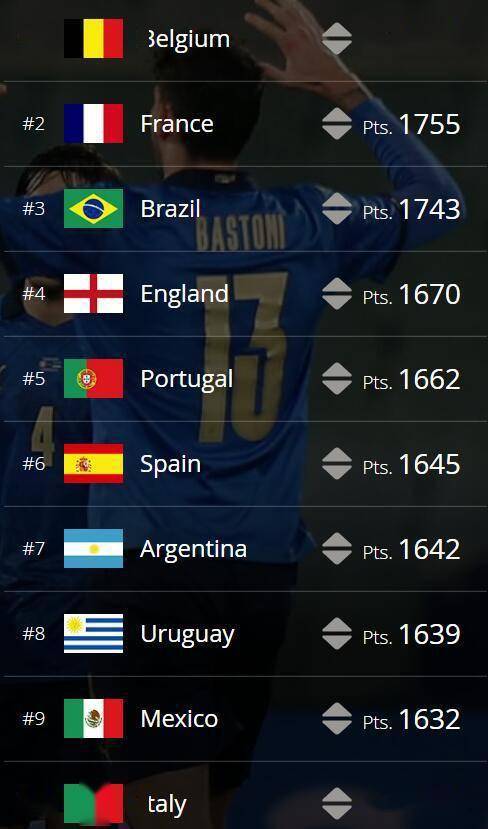FIFA世界排名,最新格局与赛事前瞻
