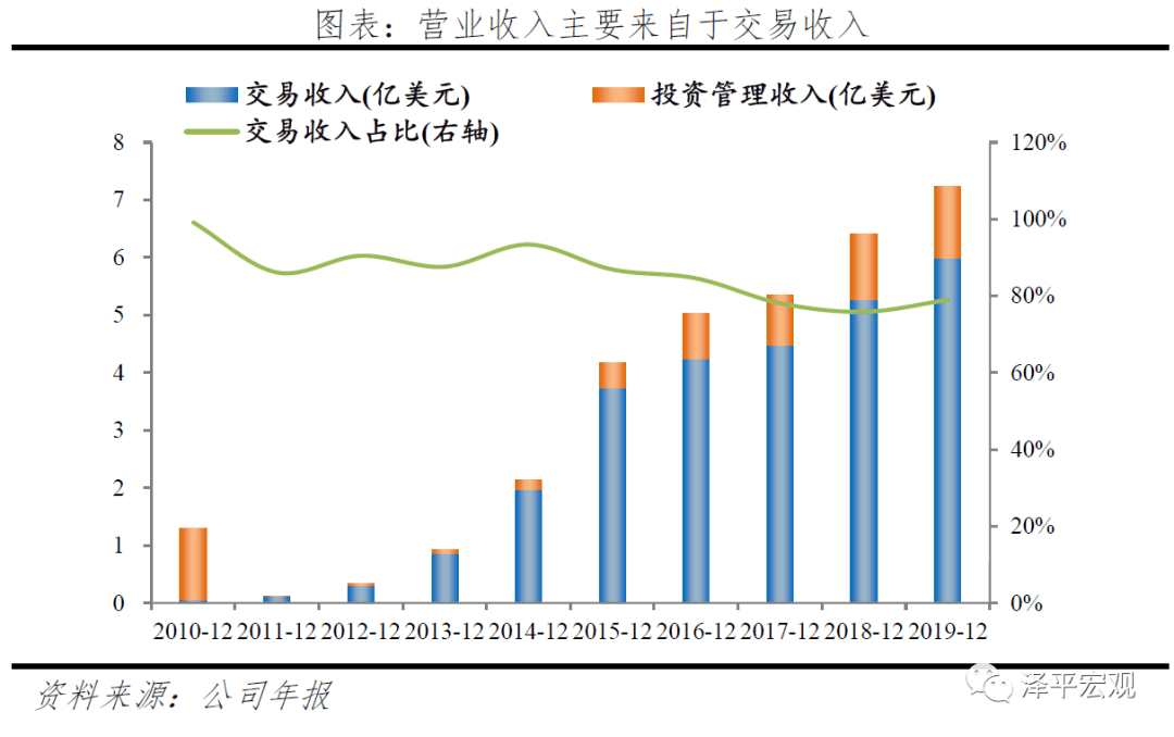 精英阶层对GDP贡献的数据_近十年中国gdp数据图(3)