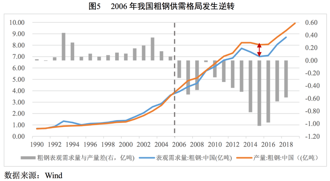 废钢铁产值纳入GDP_钢铁侠图片(2)
