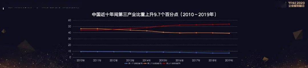 社会保障与gdp_社创观点|中国社会保障体系的挑战与对策