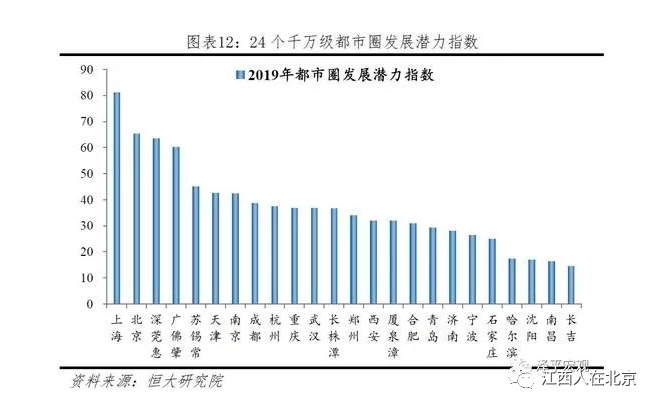 兰州GDP还不如九江_江西前三季度南昌人最富有 九江市民赚钱快