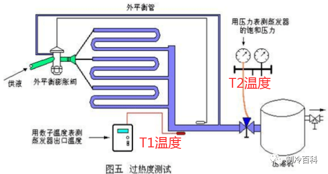 压力差法原理是什么_压力容器r2证是什么(3)