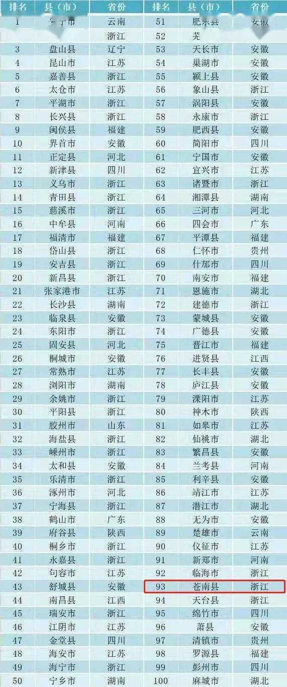 2020年黑龙江省GDP十大县_贵阳这4区排名前十 贵州88个区市县2020年GDP排名出炉(2)