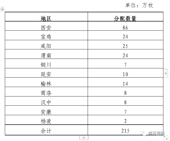 西安人口总数_渭南约流失50万人(2)