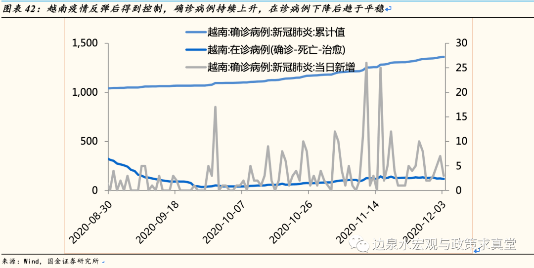 疫情下的世界经济gdp_疫情下世界经济形势(2)