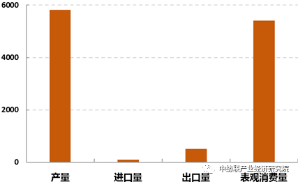 我国化学工业经济总量_经济发展图片(2)