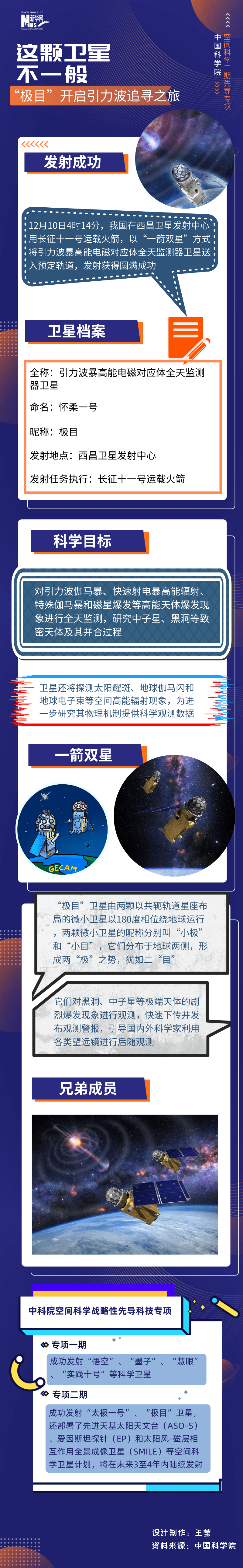 监测器|这颗卫星不一般！“极目”开启引力波追寻之旅