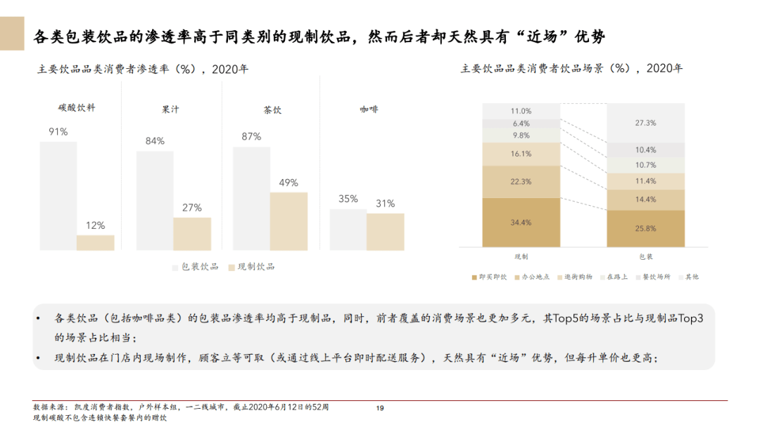 2020年食品饮料行业的GDP_中国gdp2020年(2)