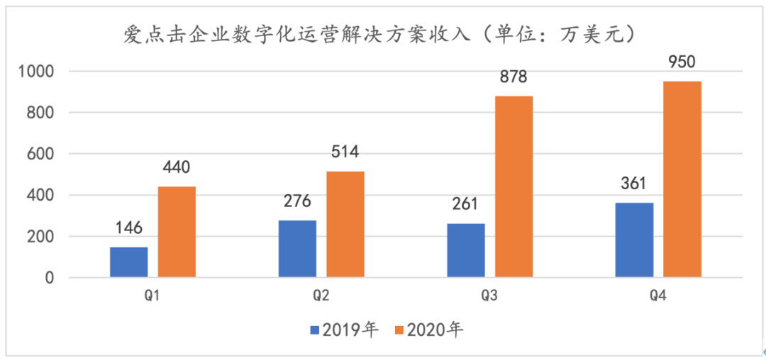 2020q4美国GDP_美国gdp2020年总量