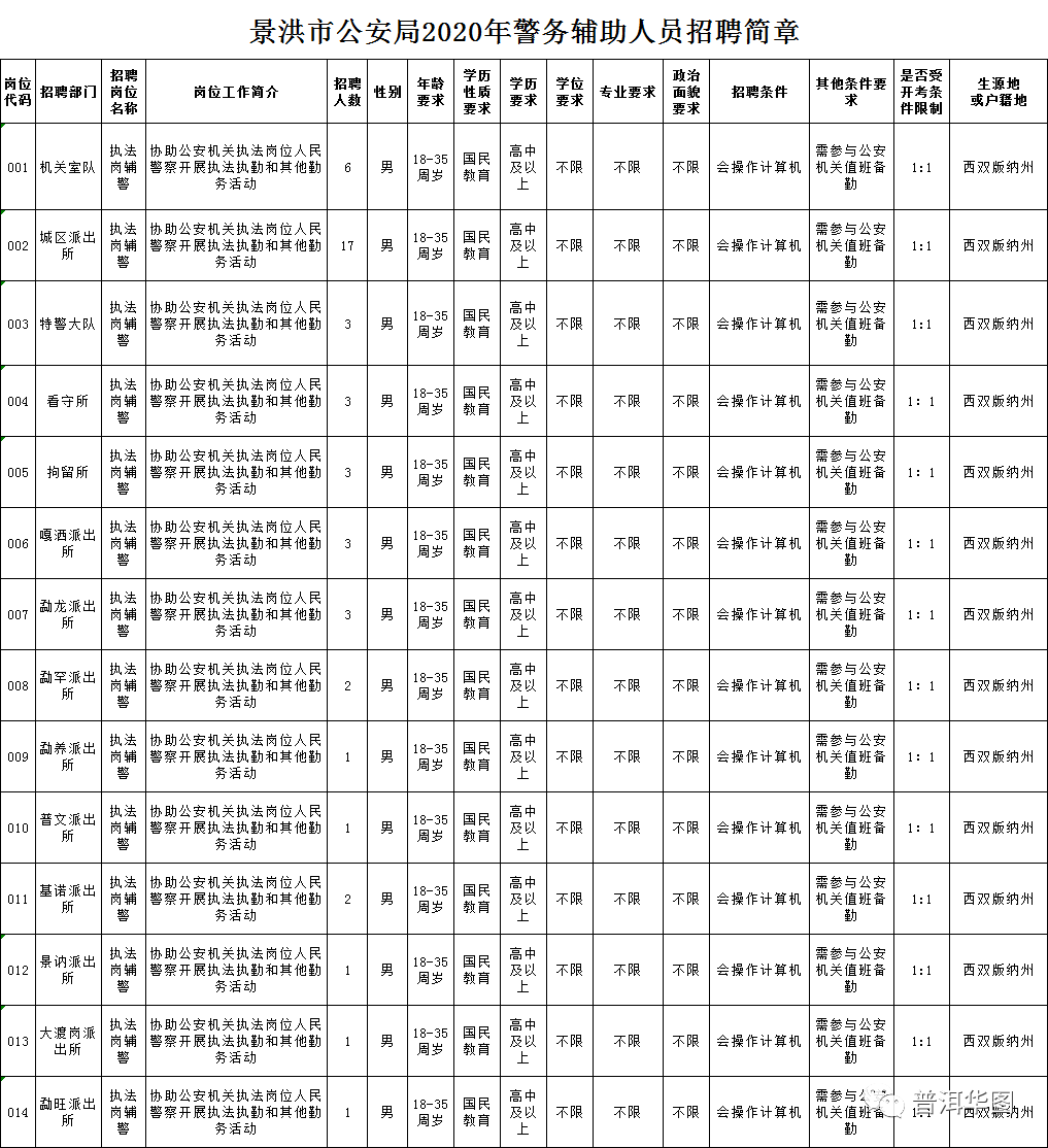 景洪人口有多少_西双版纳州各市县 景洪市人口面积和经济排第一,勐腊县经济