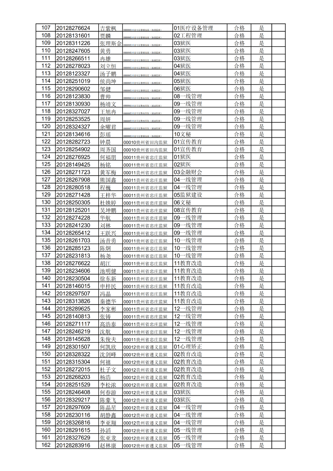 2020年贵州省公务员_贵州省2020年省直及垂管系统人民警察职位考察公告