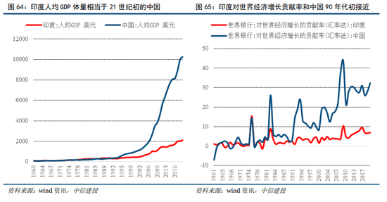 中国有几亿人口2021_2021中国人口大迁移报告 从城市化到大都市圈化(2)