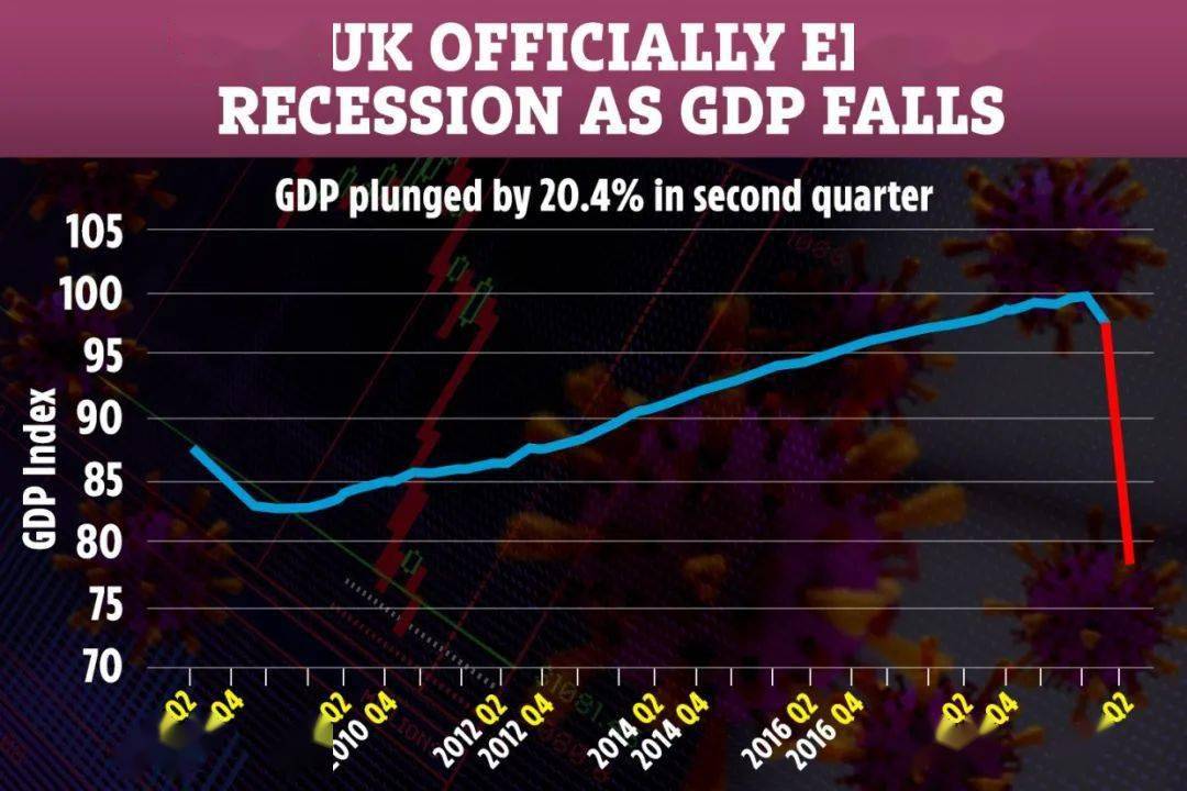 英国最新gdp数据