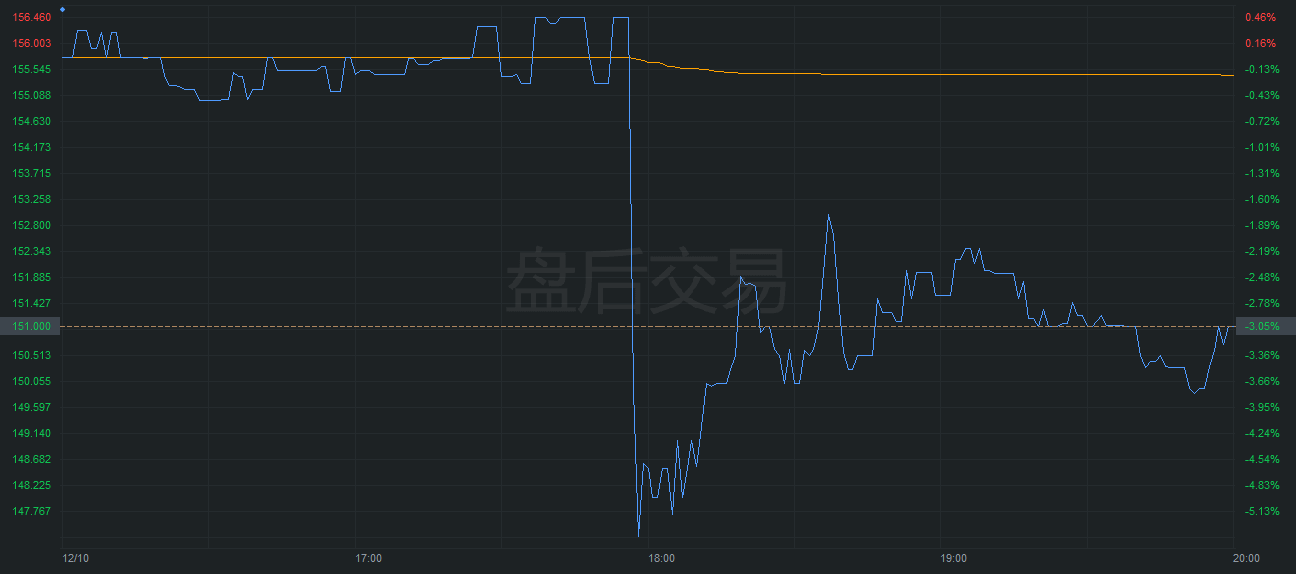 苹果|Mac抛弃英特尔后，iPhone基带也要跟高通说再见