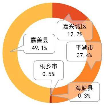 2020长三角各市gdp_2020广西各市gdp(2)