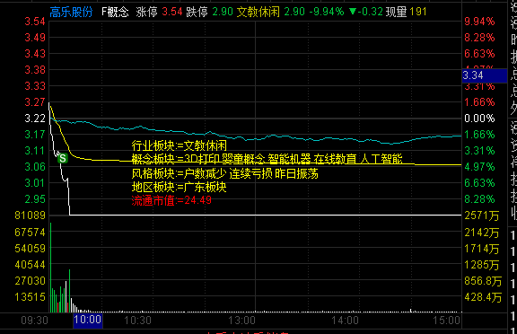 无休止核酸检测创造GDP_核酸检测图片