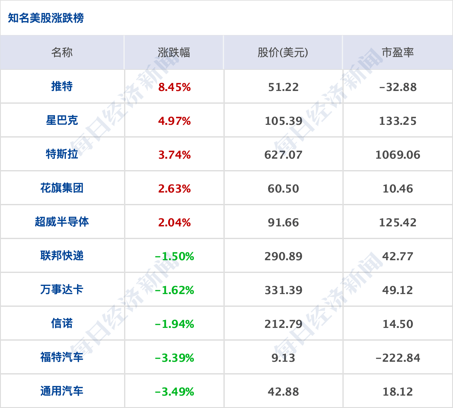 东石GDP(2)