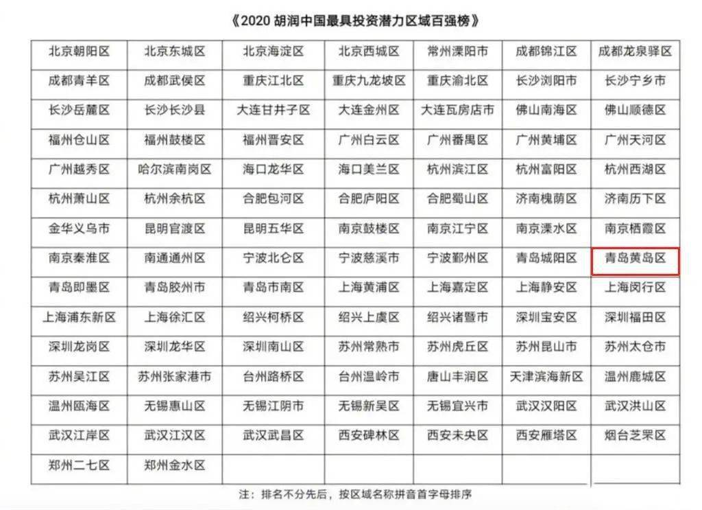 恩施州各县市gdp成绩单是多少_四川21市州一季度GDP 成绩单 出炉(3)