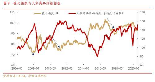 美国2021年度经济总量_2018年度美国冠军(2)