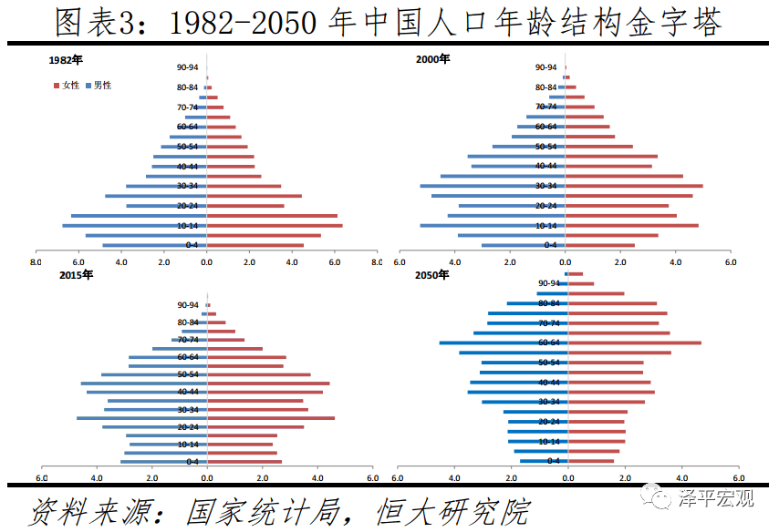 中国人口 占比_中国肥胖人口占比(2)