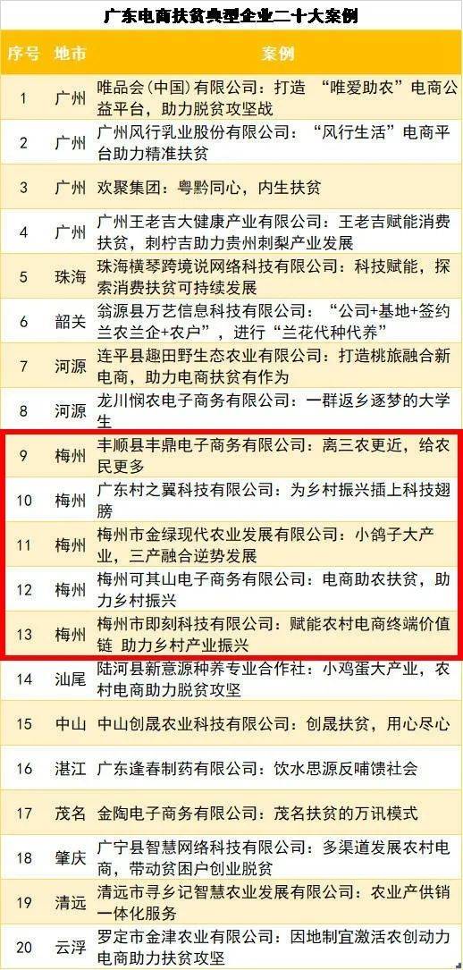 历年全国农村贫困人口数据_中国历年贫困人口数据(3)