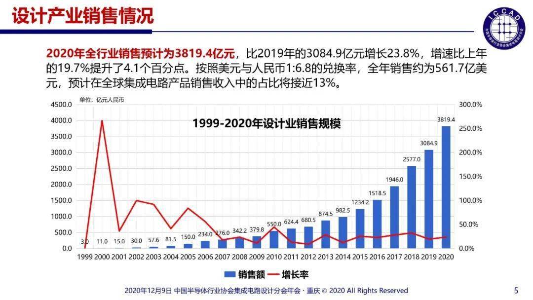 2020gdp突破四百亿的县级市_广东20个县级市GDP 高州第一,南雄垫底,四县超五百亿(2)