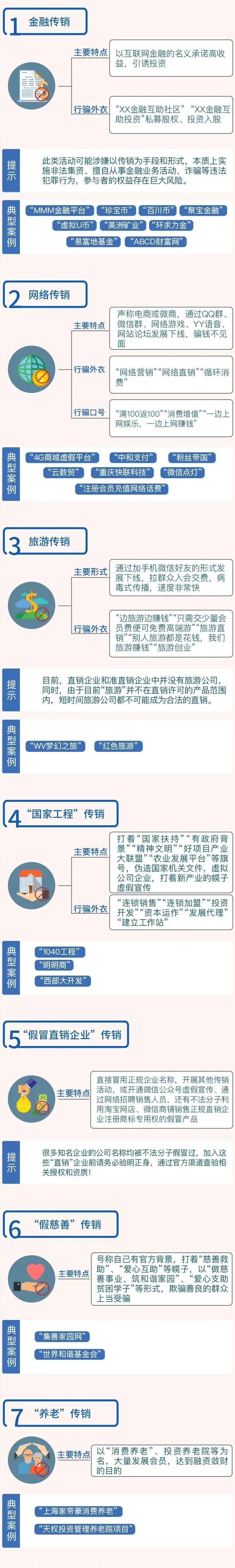 威海破获一起非法传销案!