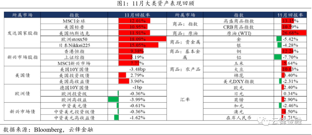 gdp转正客户资产配置策略_2020年全球宏观经济展望及一季度资产配置策略