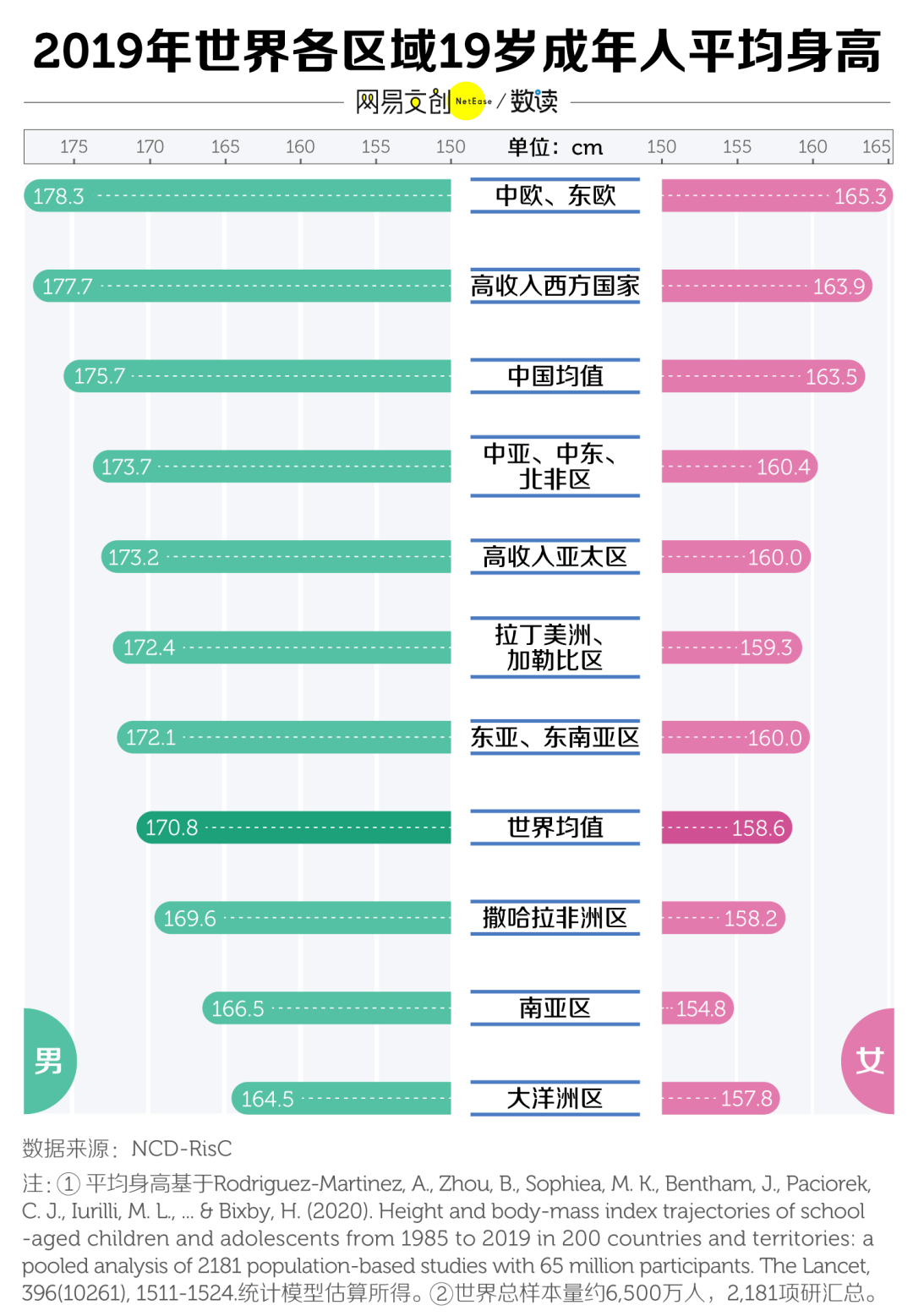韩国人均身高_韩国人均收入