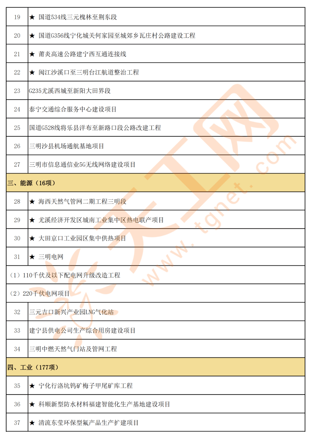 2020福建省第一季度g_福建省地图(3)
