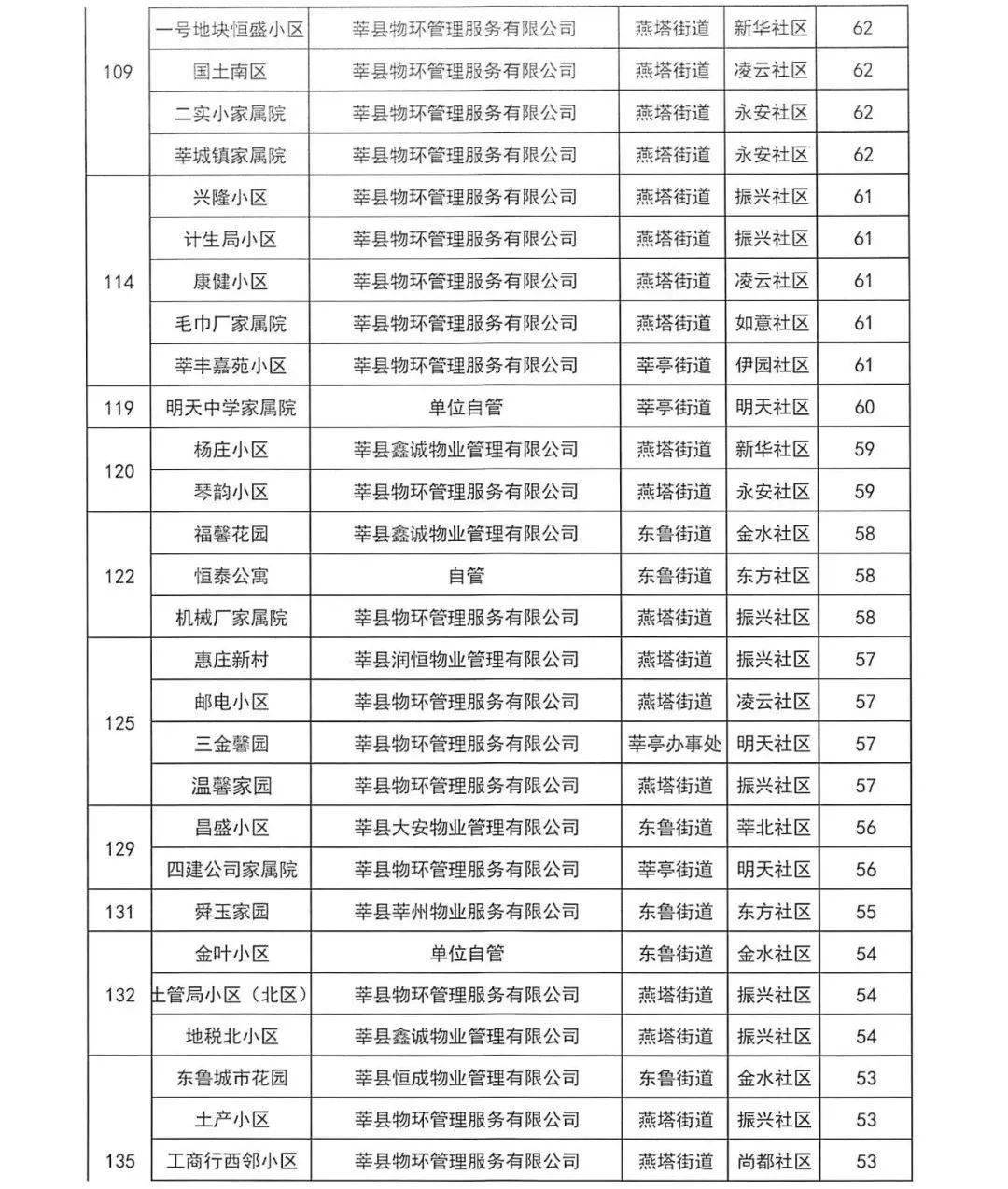社区排名_社区团购平台排名(3)