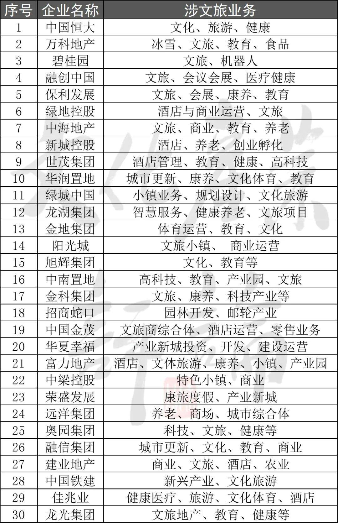 文旅地产排名_文旅地产系列海报图(2)