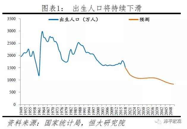 西安市年人口出生_西安市人口分布密度(2)