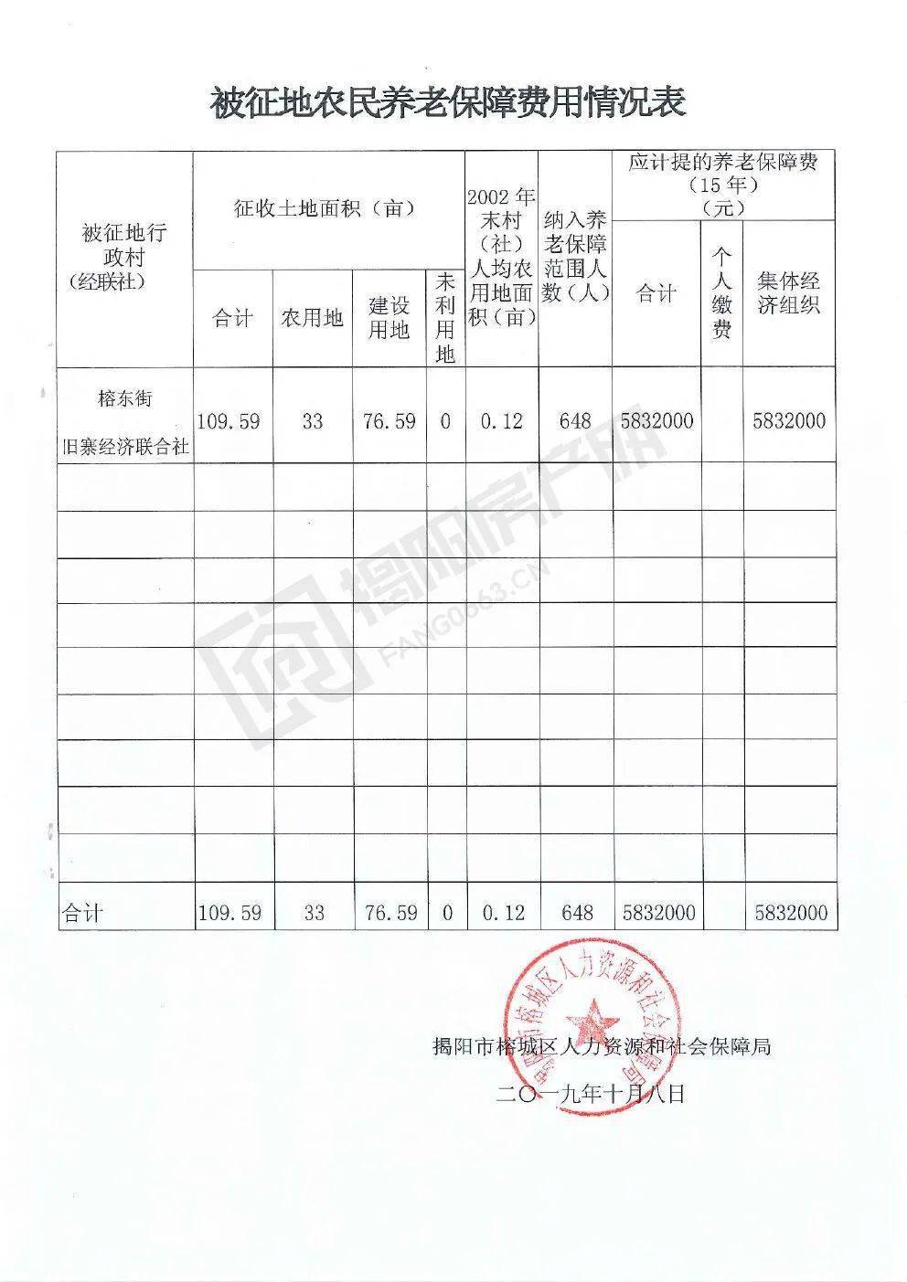 派潭镇旧高埔人口查询_派大星头像高清(3)