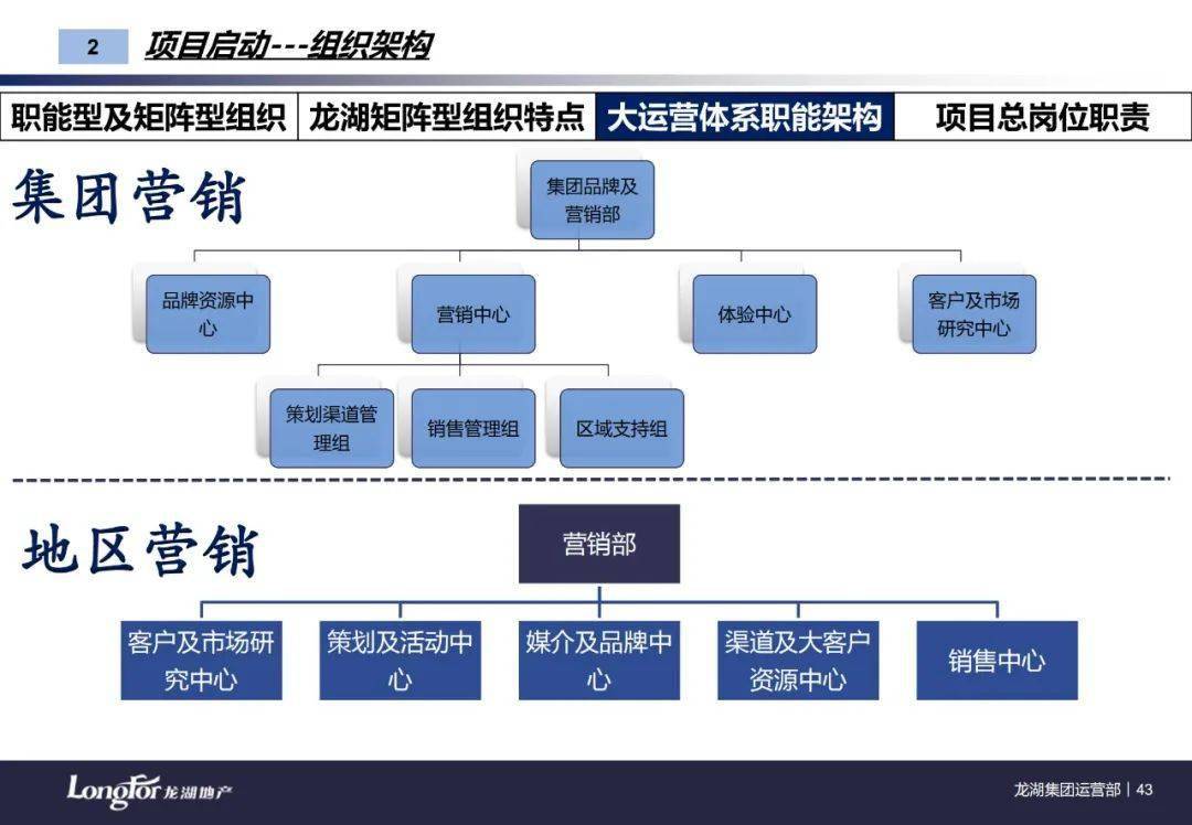 运营管理公司 c8f87270ae5b47ed9e52617d9eae4813.jpeg