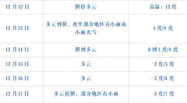 冷空气来了！雾霾大风降温接踵而至，会下雪吗