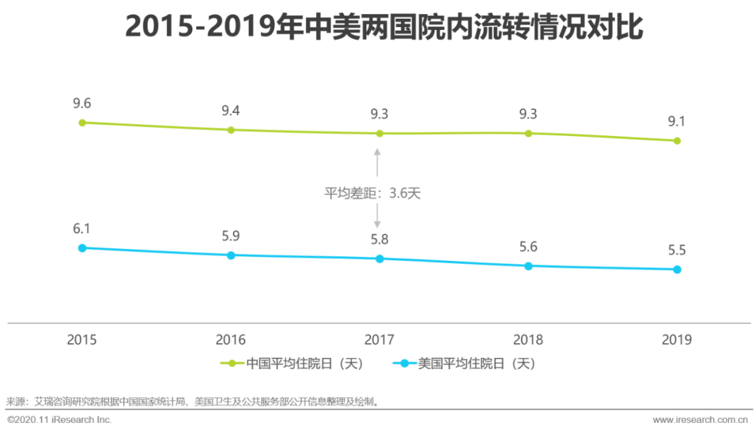 2020互联网医疗公司_互联网医疗报告:2020移动医疗市场规模将达520.8亿