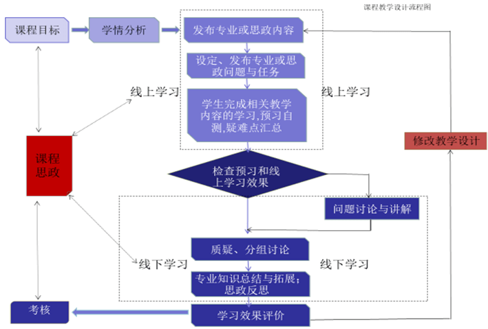 佳木斯大学课程思政教育教学改革优秀案例展示第163期