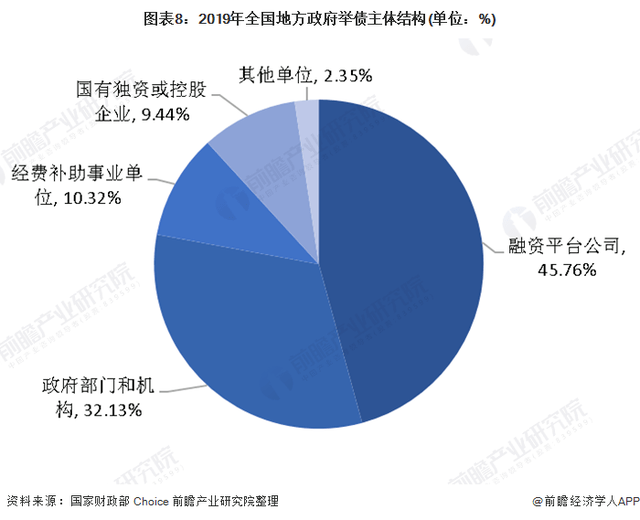 2021年到2021的GDP_2021上半年各大城市GDP,谁掉队 谁又强势反弹(3)