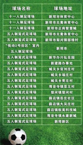 爱游戏ayx体育-
新郑市新建18个足球场 全部投入使用(图1) 爱游戏ayx体育-
新郑市新建18个足球场 全部投入使用(图1)