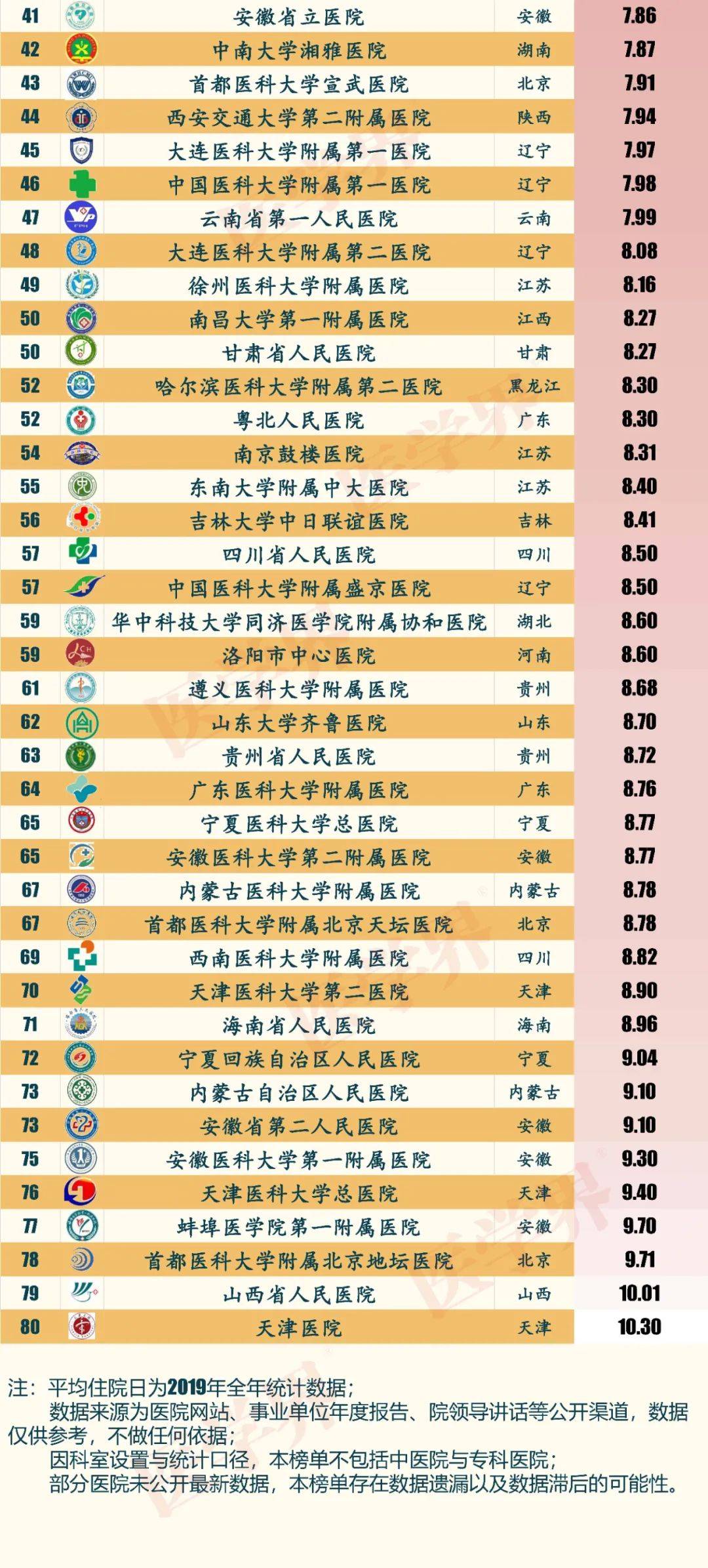 2020年儿科医院排名_2020中国综合医院门急诊量排行榜出炉!