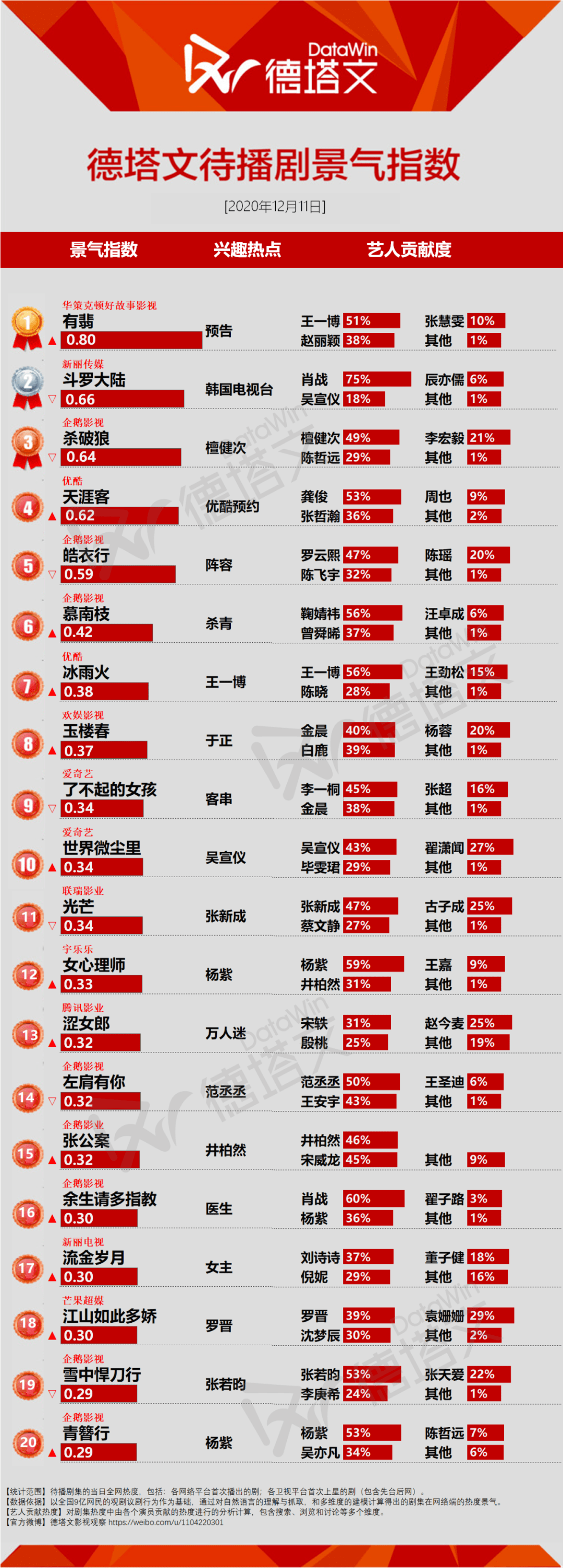 剧日报|盗墓系列再出新版《终极笔记》开播,《慕南枝》cp剧照释出受