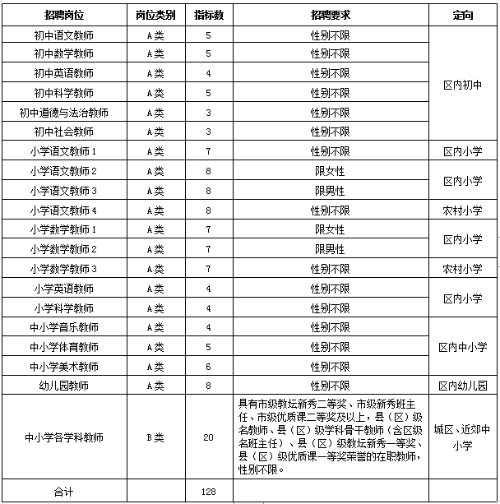 宁波市2021人口总数_2021宁波市风玫瑰图