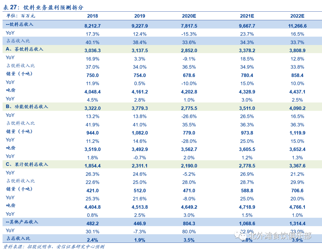 国内2020年第二季度G_第二课堂2020初一答案(3)