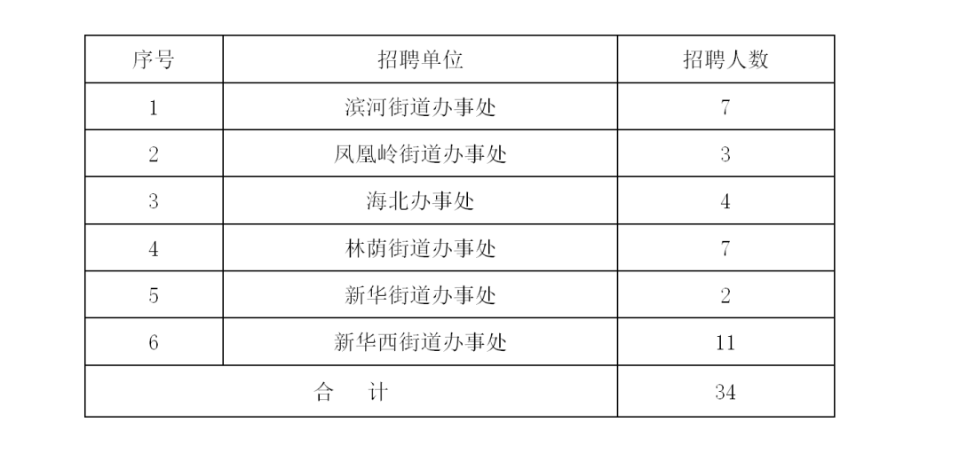 长住人口证明_非农业人口增加证明 常住人口登记表(3)